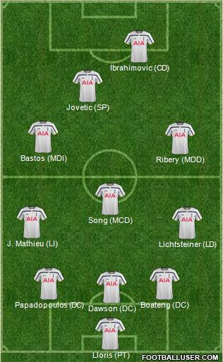 Tottenham Hotspur Formation 2014