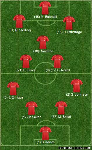 Liverpool Formation 2014