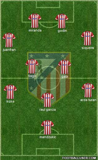 C. Atlético Madrid S.A.D. Formation 2014