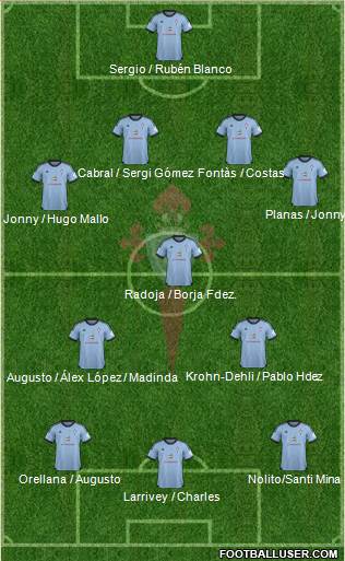 R.C. Celta S.A.D. Formation 2014