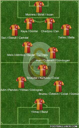Galatasaray SK Formation 2014