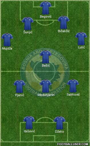 Bosnia and Herzegovina Formation 2014