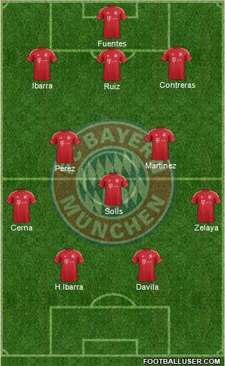 FC Bayern München Formation 2014