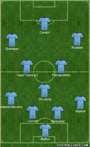 Manchester City Formation 2014