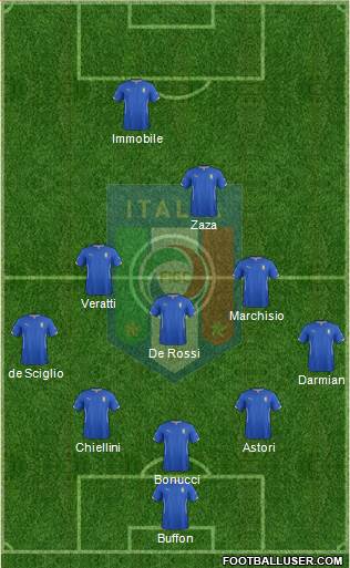 Italy Formation 2014