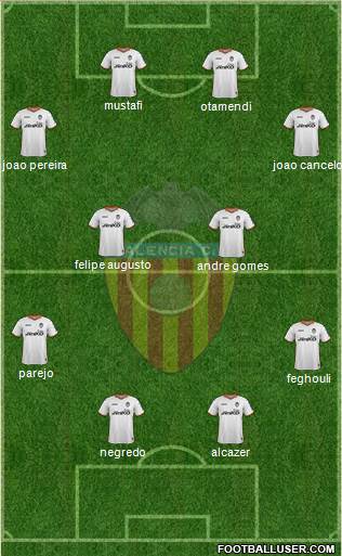 Valencia C.F., S.A.D. Formation 2014