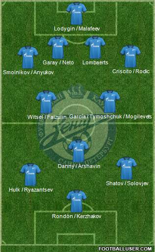 Zenit St. Petersburg Formation 2014