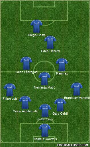 Chelsea Formation 2014