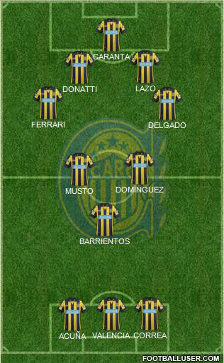 Rosario Central Formation 2014