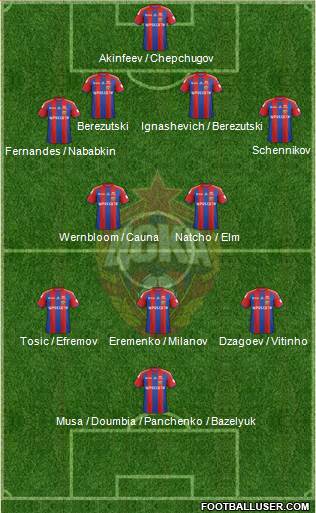 CSKA Moscow Formation 2014