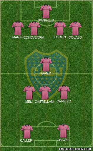 Boca Juniors Formation 2014