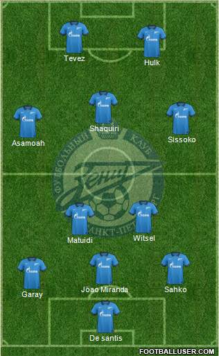 Zenit St. Petersburg Formation 2014