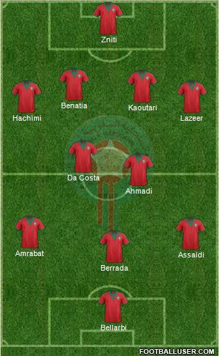 Morocco Formation 2014