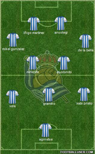 Real Sociedad S.A.D. Formation 2014