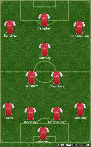 Arsenal Formation 2014