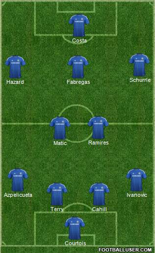Chelsea Formation 2014
