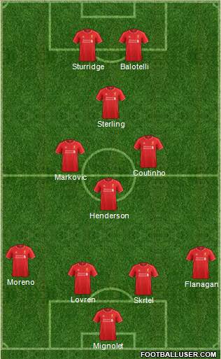 Liverpool Formation 2014