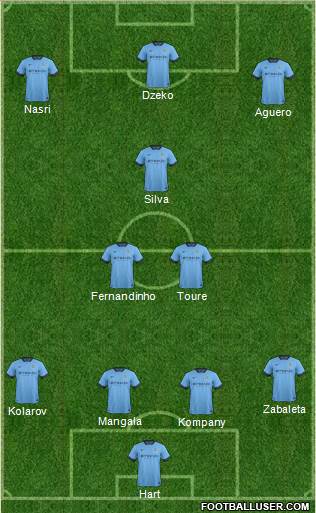 Manchester City Formation 2014