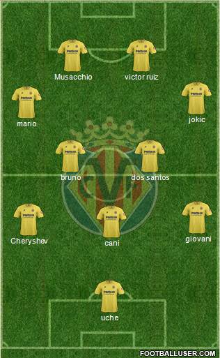 Villarreal C.F., S.A.D. Formation 2014