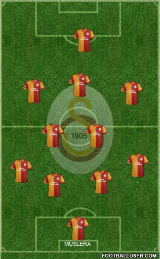 Galatasaray SK Formation 2014