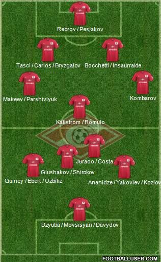 Spartak Moscow Formation 2014