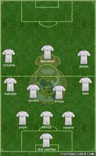 Real Madrid C.F. Formation 2014