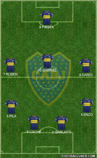 Boca Juniors Formation 2014