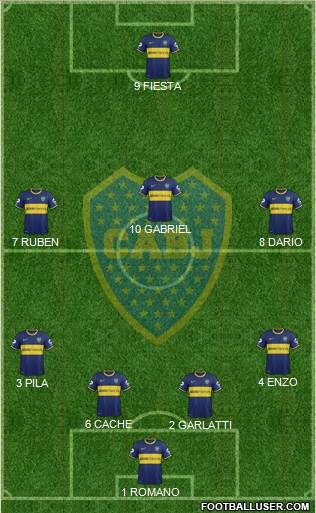 Boca Juniors Formation 2014
