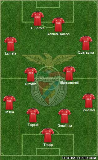 Sport Lisboa e Benfica - SAD Formation 2014