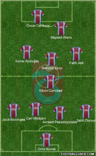 Trabzonspor Formation 2014