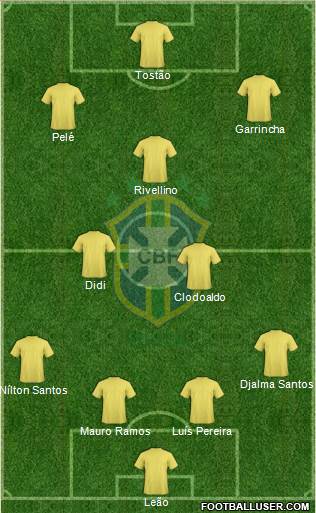 Brazil Formation 2014