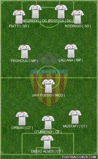 Valencia C.F., S.A.D. Formation 2014