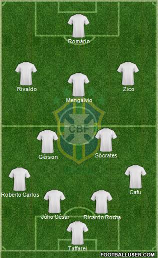 Brazil Formation 2014
