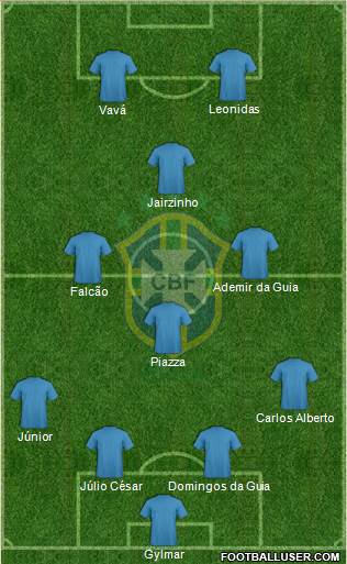 Brazil Formation 2014