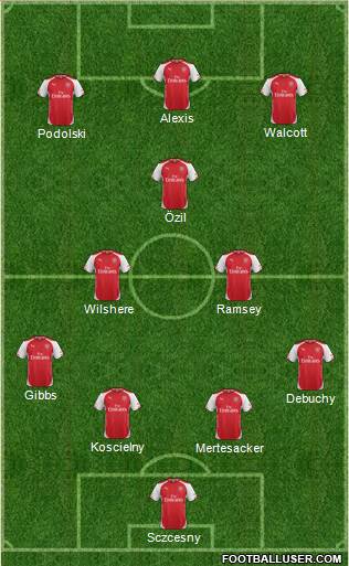 Arsenal Formation 2014