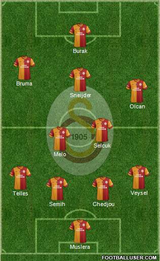 Galatasaray SK Formation 2014