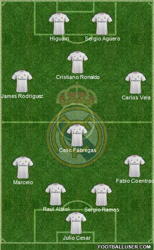 Real Madrid C.F. Formation 2014