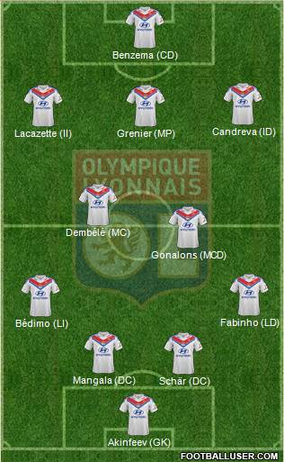 Olympique Lyonnais Formation 2014