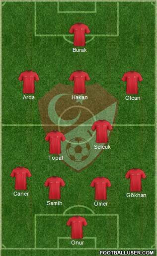 Turkey Formation 2014