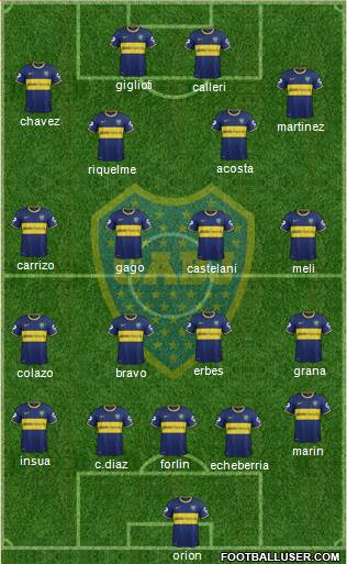 Boca Juniors Formation 2014