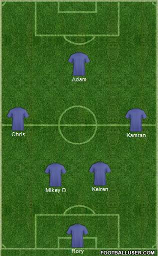 Shrewsbury Town Formation 2014