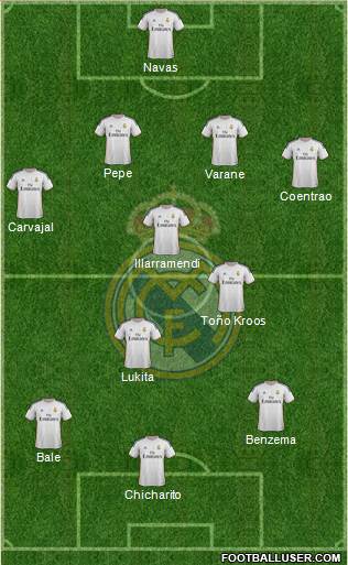 Real Madrid C.F. Formation 2014