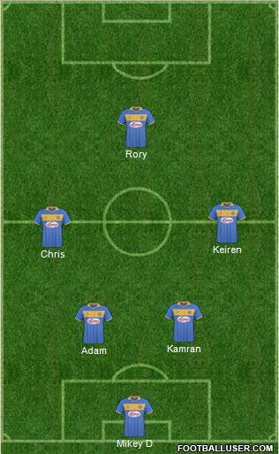 Shrewsbury Town Formation 2014