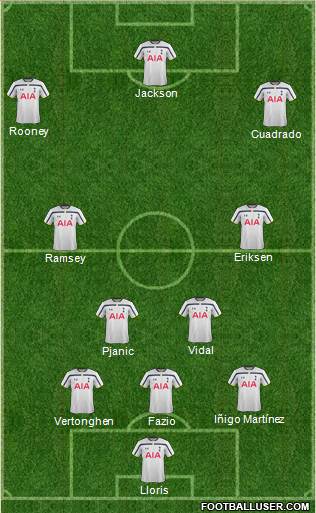 Tottenham Hotspur Formation 2014