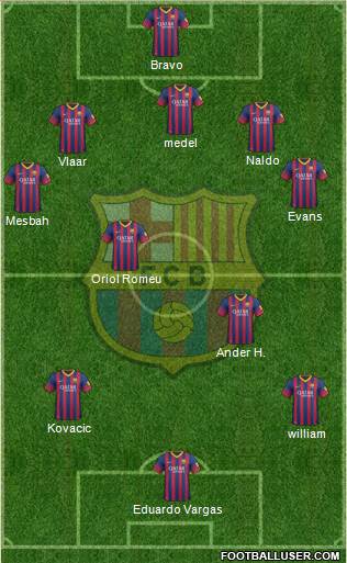 F.C. Barcelona Formation 2014