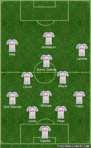 Tottenham Hotspur Formation 2014