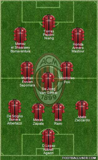 A.C. Milan Formation 2014