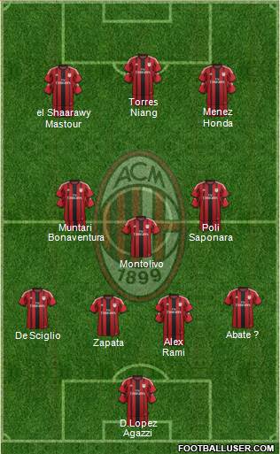 A.C. Milan Formation 2014