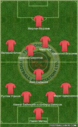 Hong Kong Formation 2014