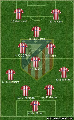 C. Atlético Madrid S.A.D. Formation 2014